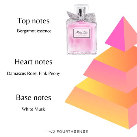 miss dior blooming bouquet notes